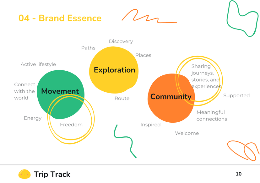 Trip Track Brand Book 5